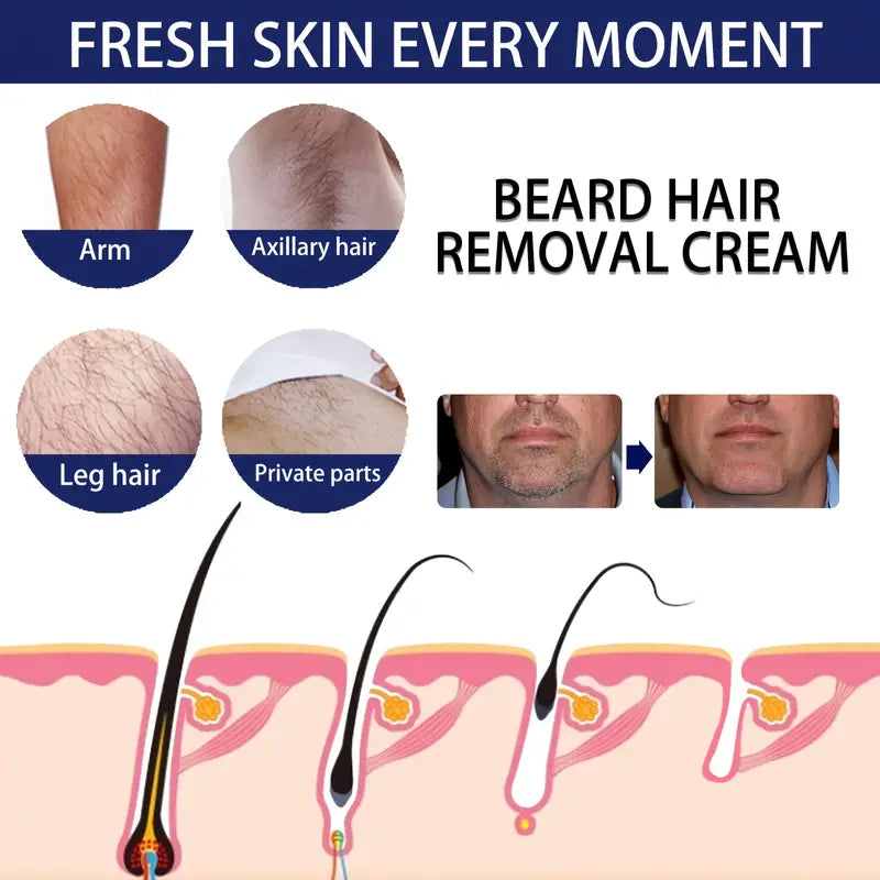 Gentle Men's Hair Removal Cream, 2.03 Fl Oz